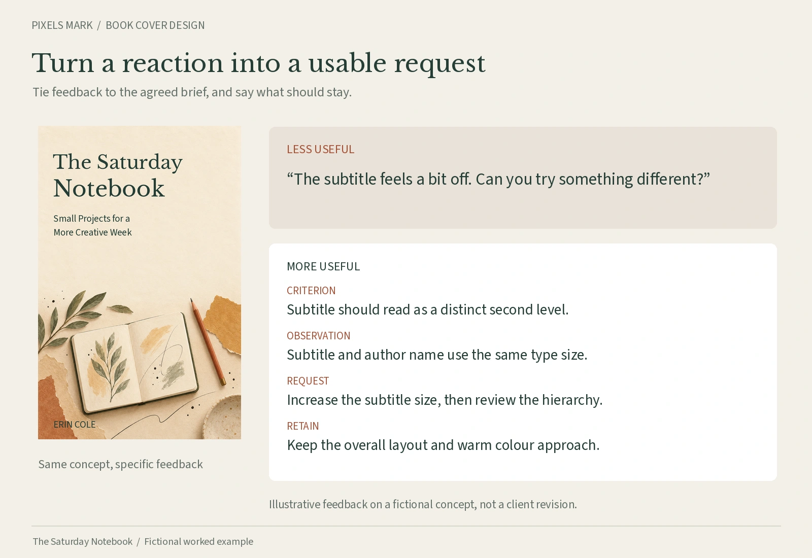 Vague feedback card compared with a specific subtitle-hierarchy request for the same fictional Saturday Notebook cover concept, showing title, subtitle and author name.