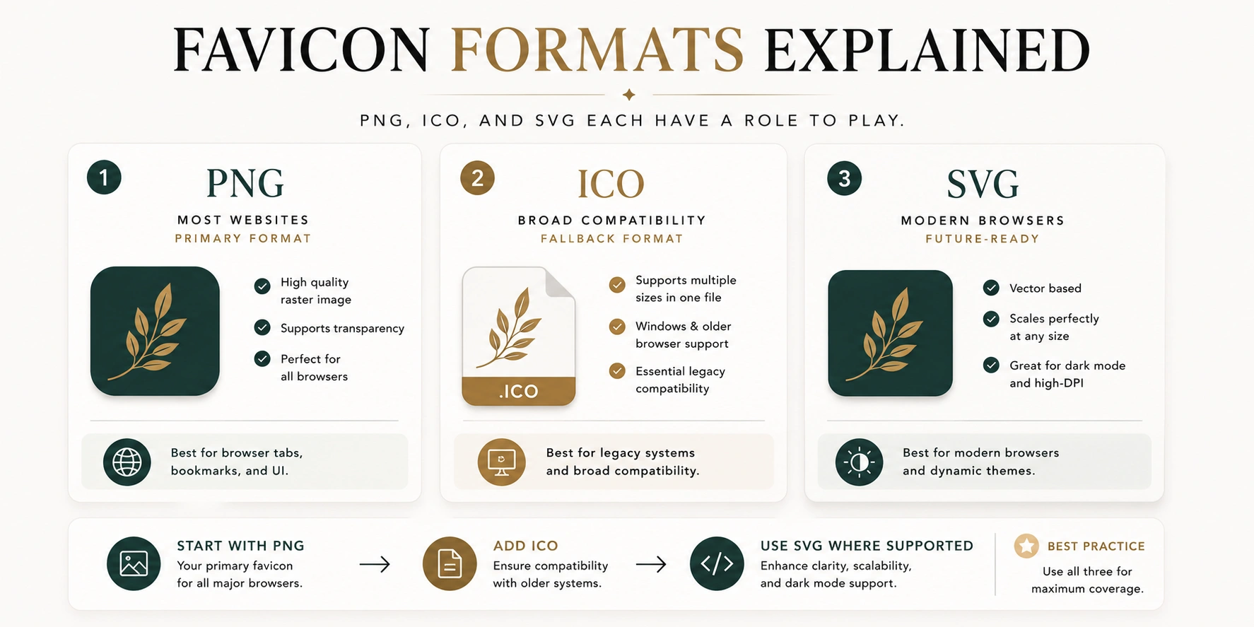 Comparison between PNG ICO and SVG favicon formats