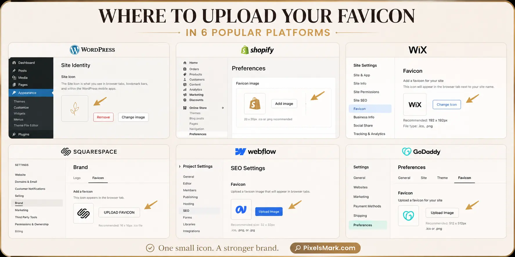 Screenshots showing where to upload a favicon in WordPress, Shopify, Webflow, Wix, and Squarespace dashboards.