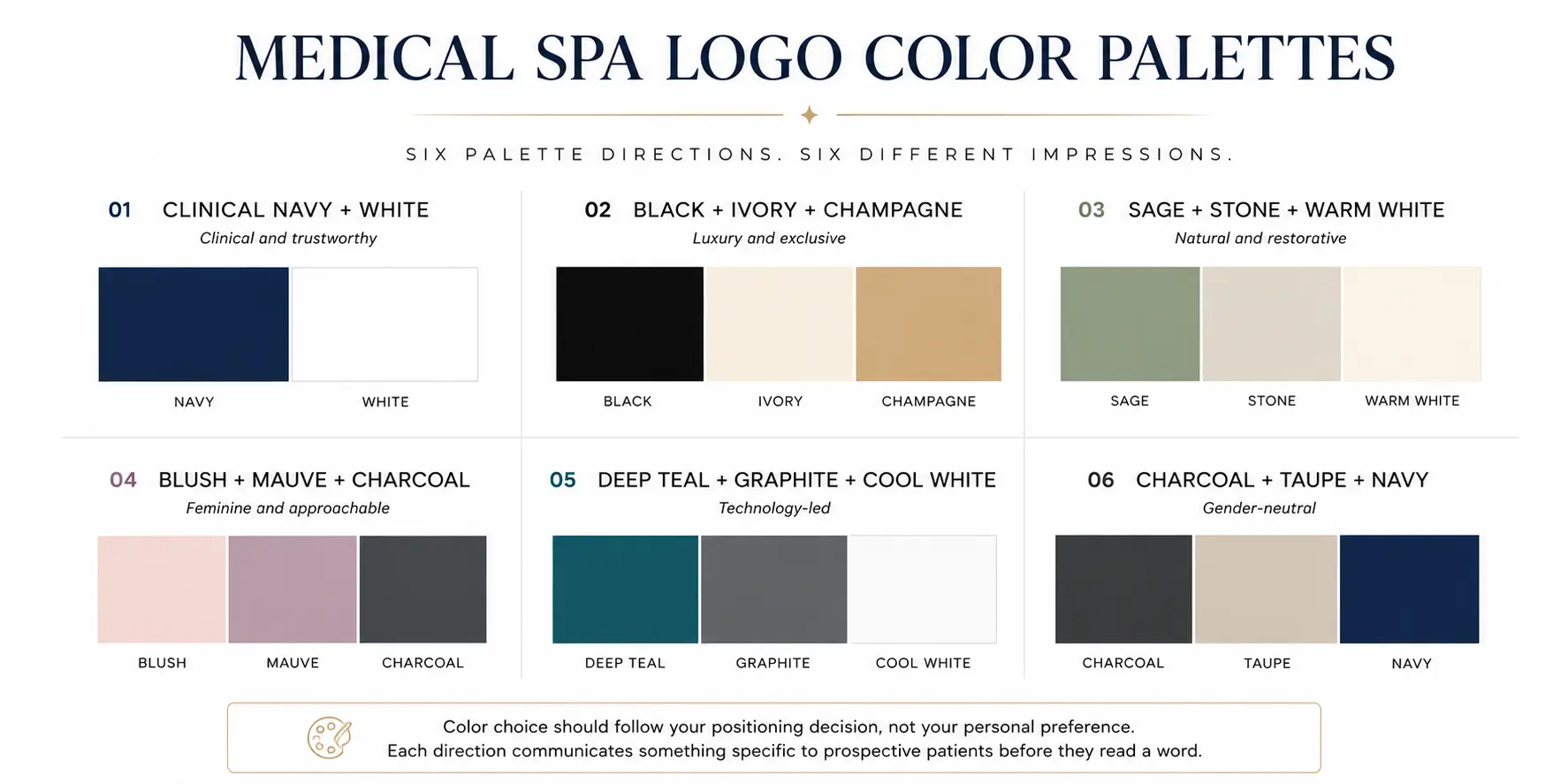 Six medical spa logo color palettes organized by brand positioning from clinical to luxury to natural