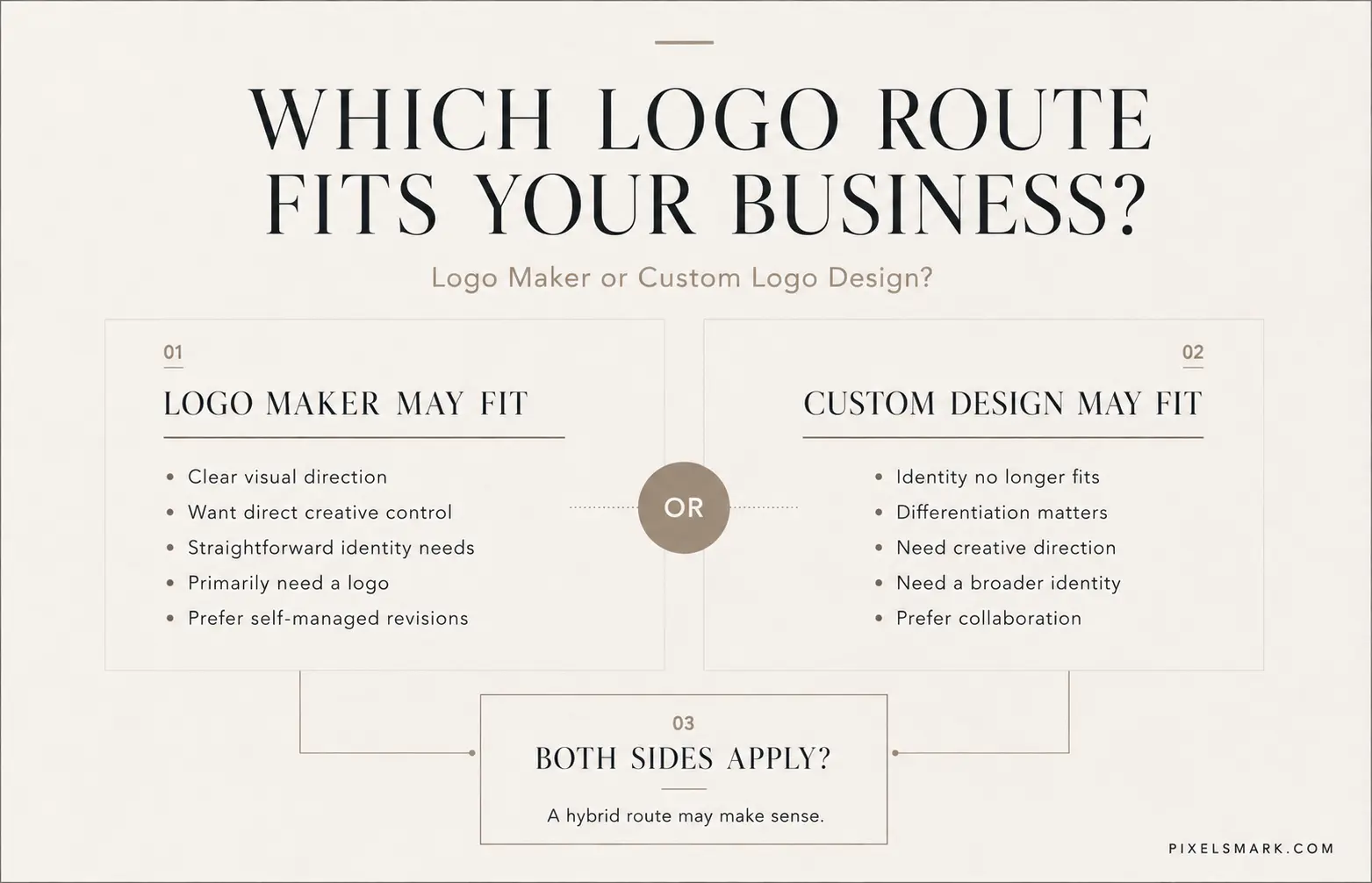 Side-by-side decision checklist comparing when a photography logo maker or custom logo design fits better