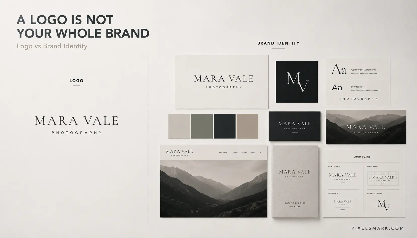 Diagram showing the difference between a photography logo mark and a full brand identity system