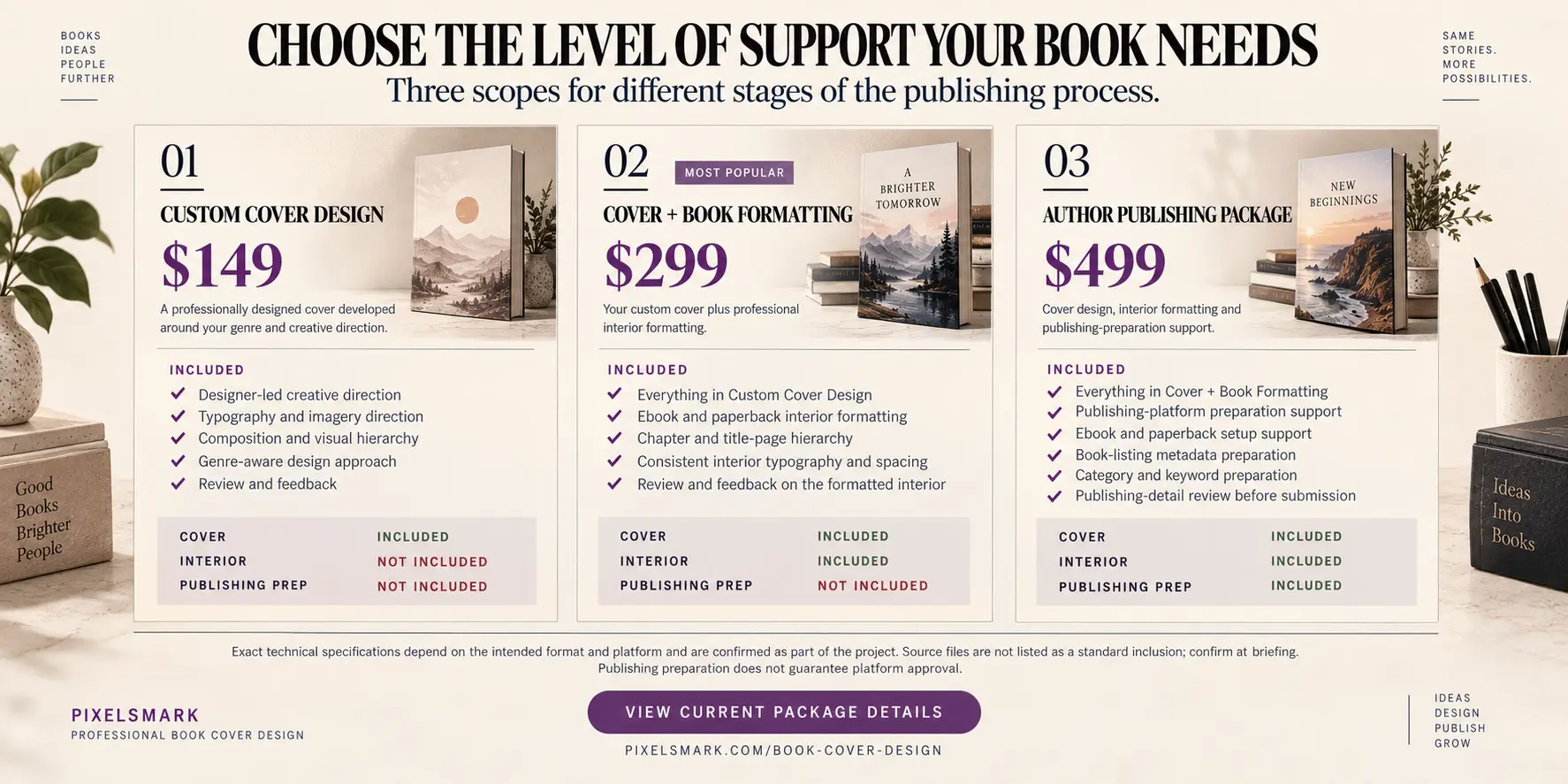 Pixels Mark book cover design package comparison showing Custom Cover Design at $149, Cover plus Book Formatting at $299, and Author Publishing Package at $499 with included features listed for each